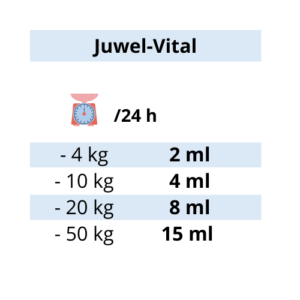 Das Nahrungsergänzungsmittel von Reico Vital Systeme ist geeignet für Hunde und Nager und wieviel Reico Juwel Vital pro Tag gefüttert werden kann, zeigt diese Tabelle. Diese Fütterungsempfehlung in der Tabelle richtet sich nach dem aktuellen Gewicht des Tieres.